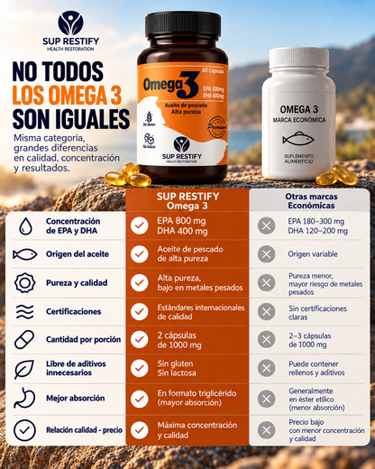 Omega 3 · 800 mg EPA + 400 mg DHA por dosis – 60 cápsulas softgel